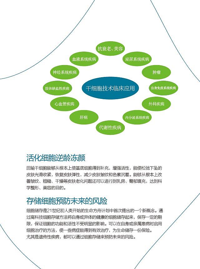 2016年5月 人体干细胞技术开发与应用的新里程碑