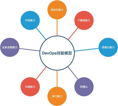 DevOps学习回顾01 从技能发展到岗位能力与体系认知